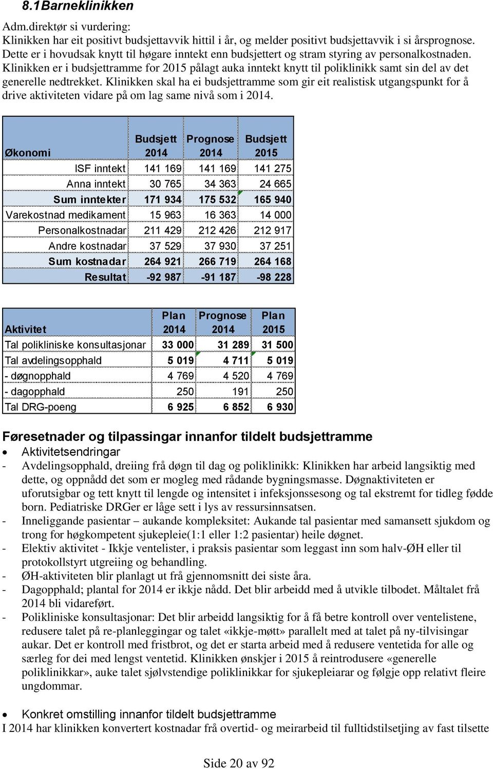 Klinikken er i budsjettramme for pålagt auka inntekt knytt til poliklinikk samt sin del av det generelle nedtrekket.