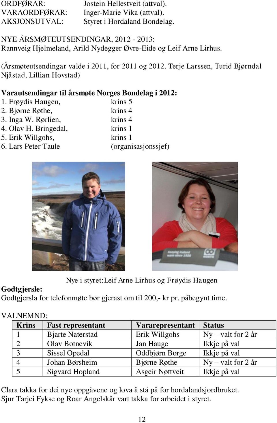 Terje Larssen, Turid Bjørndal Njåstad, Lillian Hovstad) Varautsendingar til årsmøte Norges Bondelag i 2012: 1. Frøydis Haugen, krins 5 2. Bjørne Røthe, krins 4 3. Inga W. Rørlien, krins 4 4. Olav H.