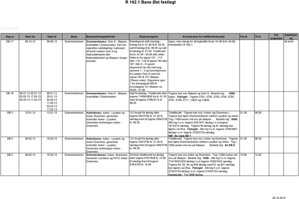 Det må opprettes saktekjøri i nabospor 40 km/h mellom Oslo S og Nationaltehatret eller Nationaltehatret og Skøyen i lere perioder DB 18 06.01.13 20.01.13 03.02.13 17.02.13 03.03.13 17.03.13 06.01.13 20.01.13 03.02.13 17.02.13 03.03.13 17.03. DB 3 12.