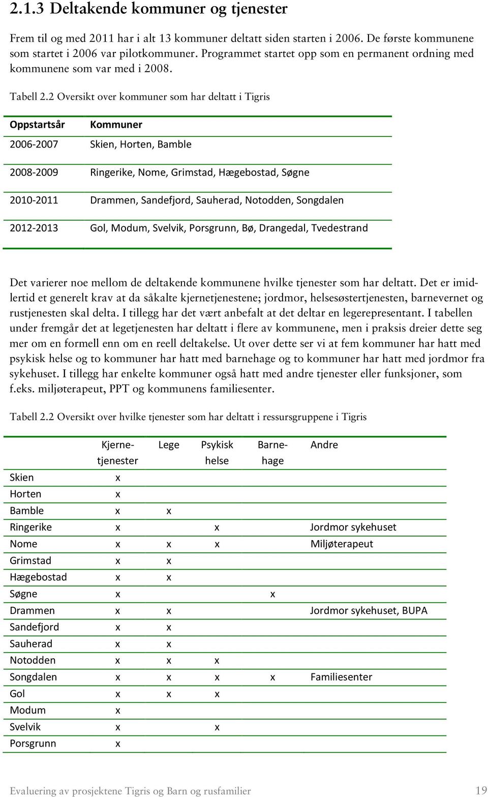 2 Oversikt over kommuner som har deltatt i Tigris Oppstartsår Kommuner 2006-2007 Skien, Horten, Bamble 2008-2009 Ringerike, Nome, Grimstad, Hægebostad, Søgne 2010-2011 Drammen, Sandefjord, Sauherad,