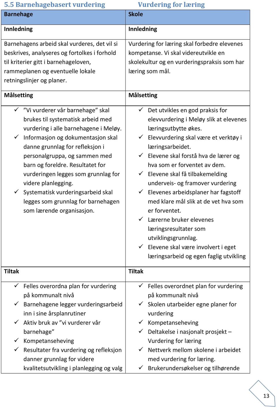 Informasjon og dokumentasjon skal danne grunnlag for refleksjon i personalgruppa, og sammen med barn og foreldre. Resultatet for vurderingen legges som grunnlag for videre planlegging.