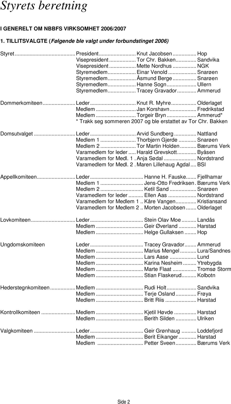 .. Ammerud Dommerkomiteen...Leder... Knut R. Myhre... Olderlaget Medlem... Jan Korshavn... Fredrikstad Medlem... Torgeir Bryn... Ammerud* * Trakk seg sommeren 2007 og ble erstattet av Tor Chr.