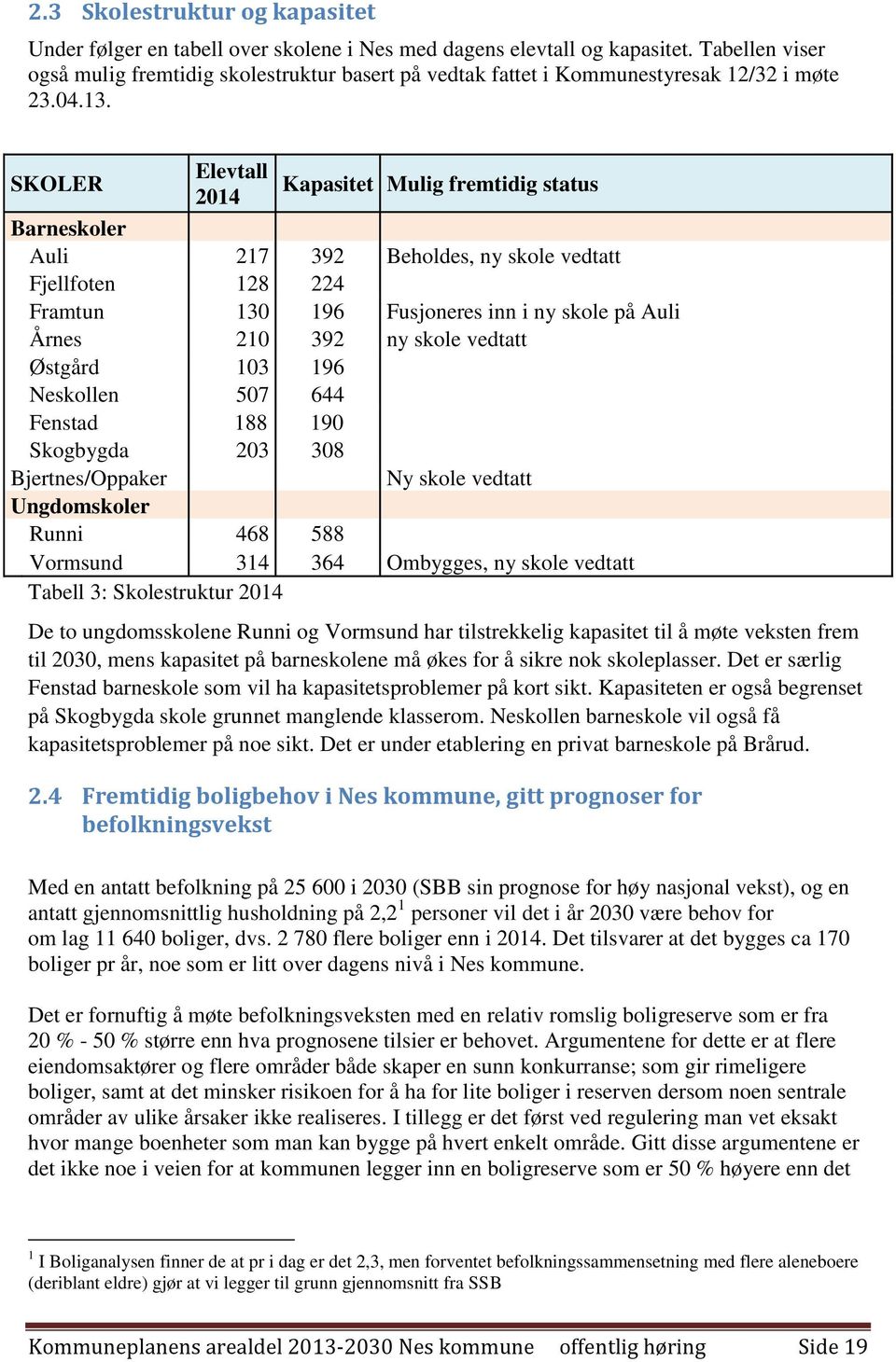 SKOLER Elevtall Kapasitet Mulig fremtidig status 2014 Barneskoler Auli 217 392 Beholdes, ny skole vedtatt Fjellfoten 128 224 Framtun 130 196 Fusjoneres inn i ny skole på Auli Årnes 210 392 ny skole