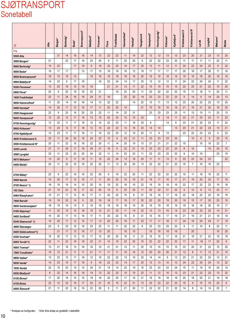 9980 Berlevåg* 14 22 17 19 9 16 22 24 14 17 23 12 11 12 11 24 22 24 23 9 22 8000 Bodø* 16 17 17 13 17 13 19 16 16 12 19 17 17 17 17 20 16 17 20 17 16 8900 Brønnøysund* 18 19 19 13 19 16 19 18 18 16