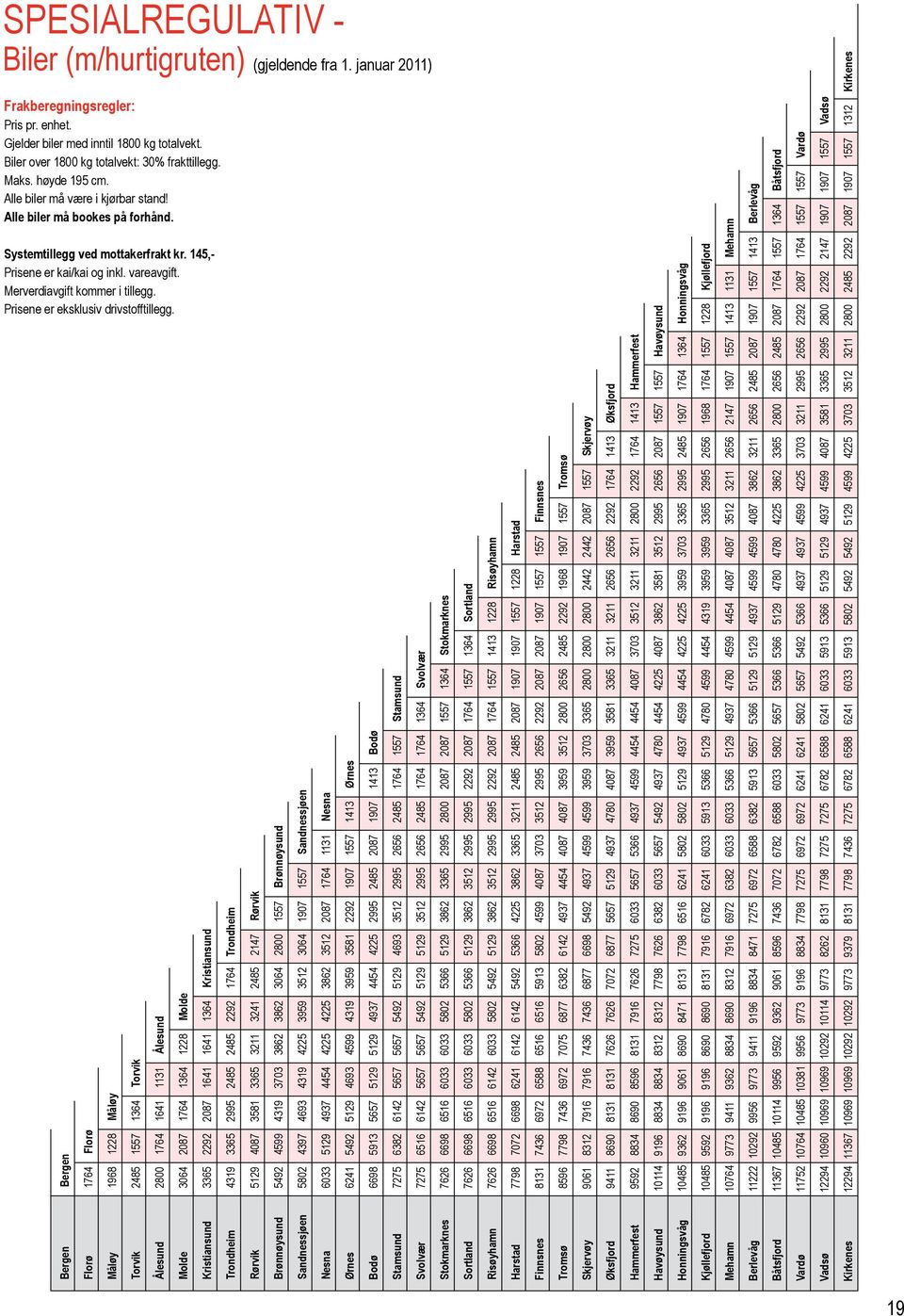 145,- Prisene er kai/kai og inkl. vareavgift. Merverdiavgift kommer i tillegg. Prisene er eksklusiv drivstofftillegg.