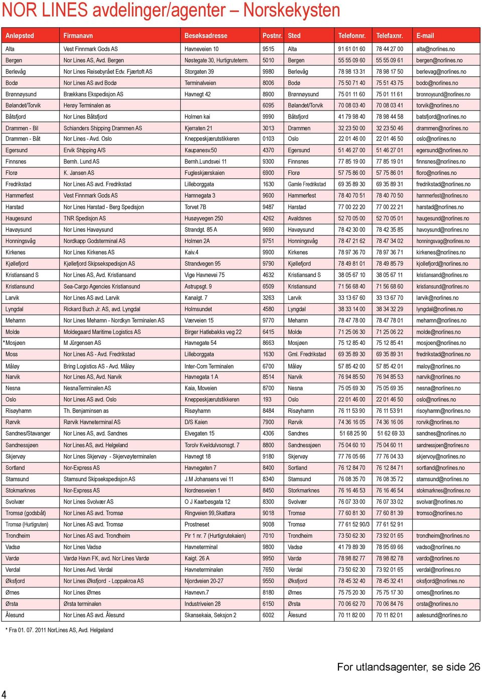 5010 Bergen 55 55 09 60 55 55 09 61 bergen@norlines.no Berlevåg Nor Lines Reisebyrået Edv. Fjærtoft AS Storgaten 39 9980 Berlevåg 78 98 13 31 78 98 17 50 berlevag@norlines.