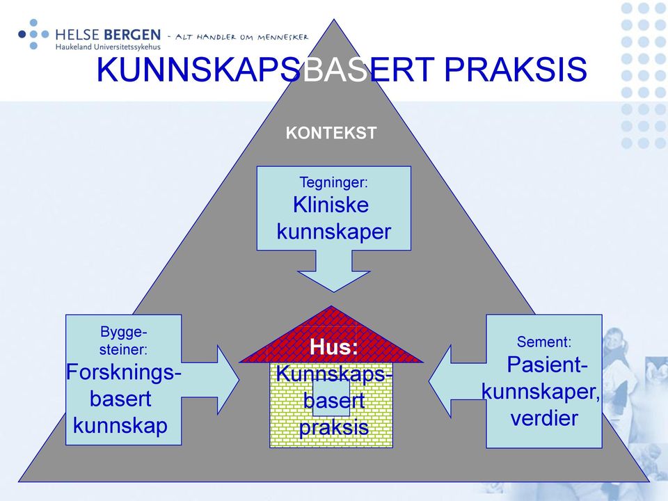 Byggesteiner: Forskningsbasert kunnskap