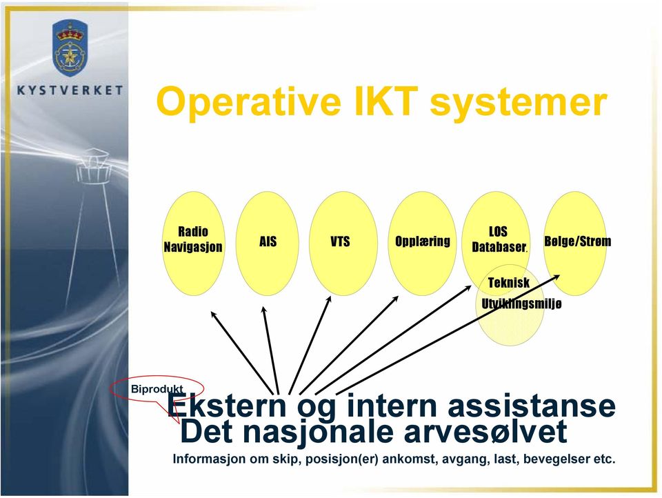 Ekstern og intern assistanse Det nasjonale arvesølvet