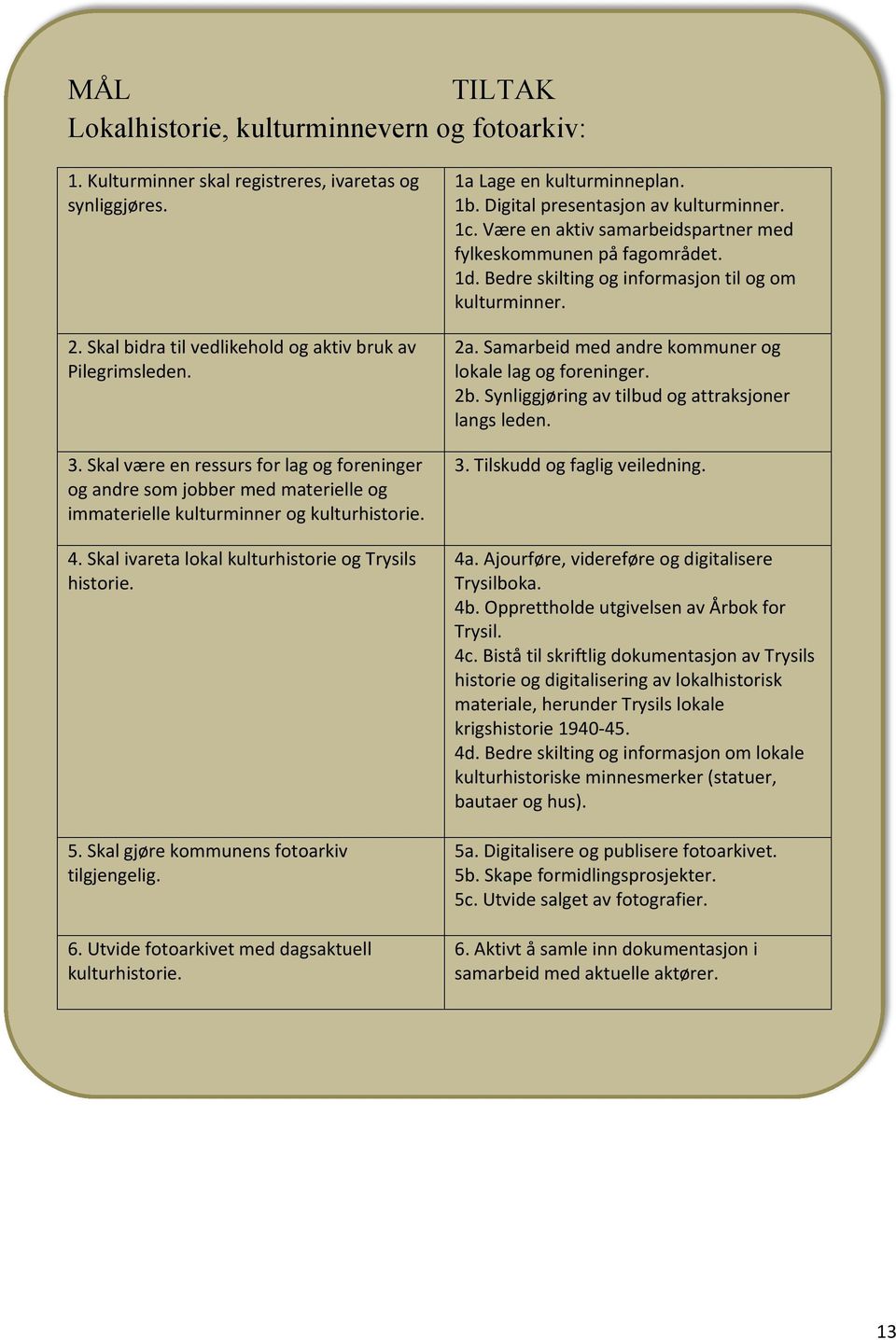 Skal gjøre kommunens fotoarkiv tilgjengelig. 6. Utvide fotoarkivet med dagsaktuell kulturhistorie. 1a Lage en kulturminneplan. 1b. Digital presentasjon av kulturminner. 1c.