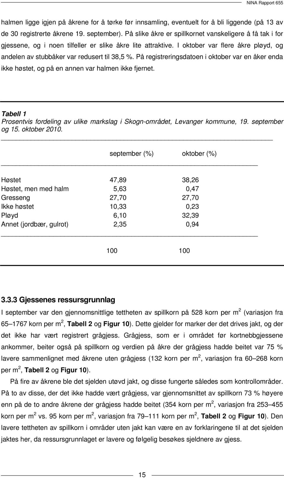 På registreringsdatoen i oktober var en åker enda ikke høstet, og på en annen var halmen ikke fjernet. Tabell 1 Prosentvis fordeling av ulike markslag i Skogn-området, Levanger kommune, 19.