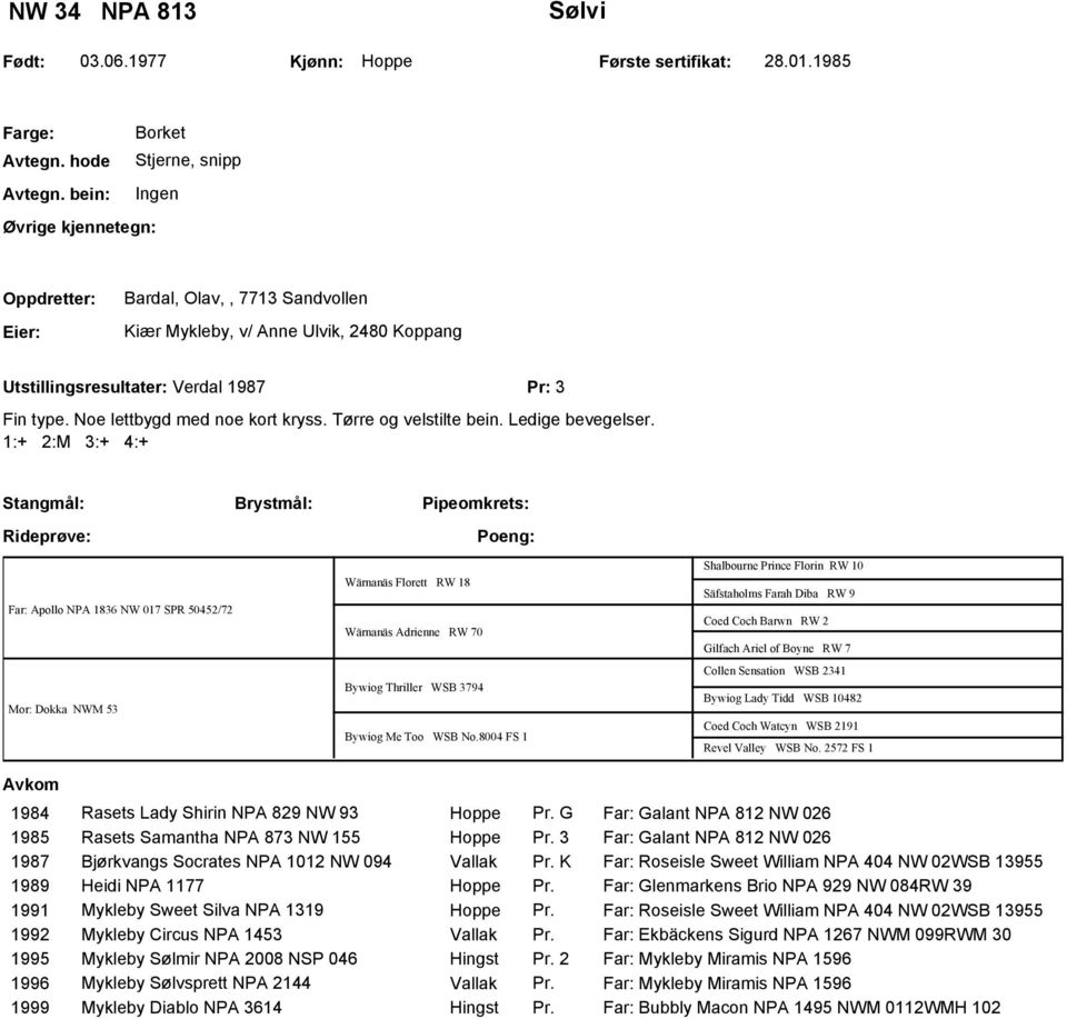 Ledige bevegelser. 1:+ 2:M 3:+ 4:+ Stangmål: Far: Apollo NPA 1836 NW 017 SPR 50452/72 Mor: Dokka NWM 53 Wärnanäs Florett RW 18 Wärnanäs Adrienne RW 70 Bywiog Thriller WSB 3794 Bywiog Me Too WSB No.