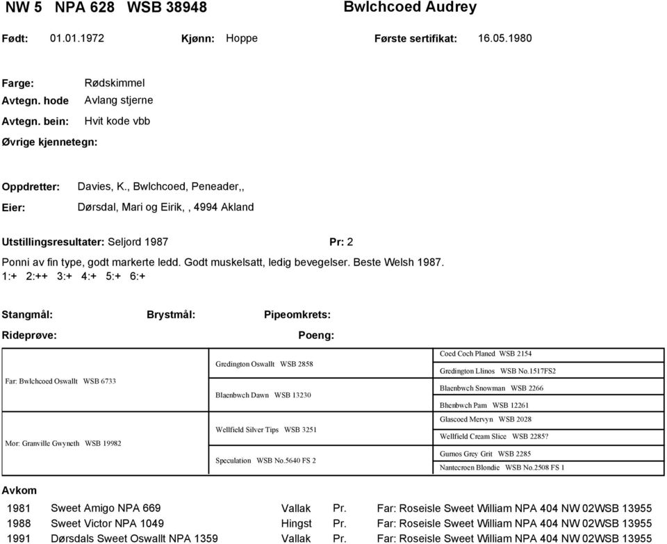 1:+ 2:++ 3:+ 4:+ 5:+ 6:+ Stangmål: Far: Bwlchcoed Oswallt WSB 6733 Mor: Granville Gwyneth WSB 19982 Gredington Oswallt WSB 2858 Blaenbwch Dawn WSB 13230 Wellfield Silver Tips WSB 3251 Speculation WSB