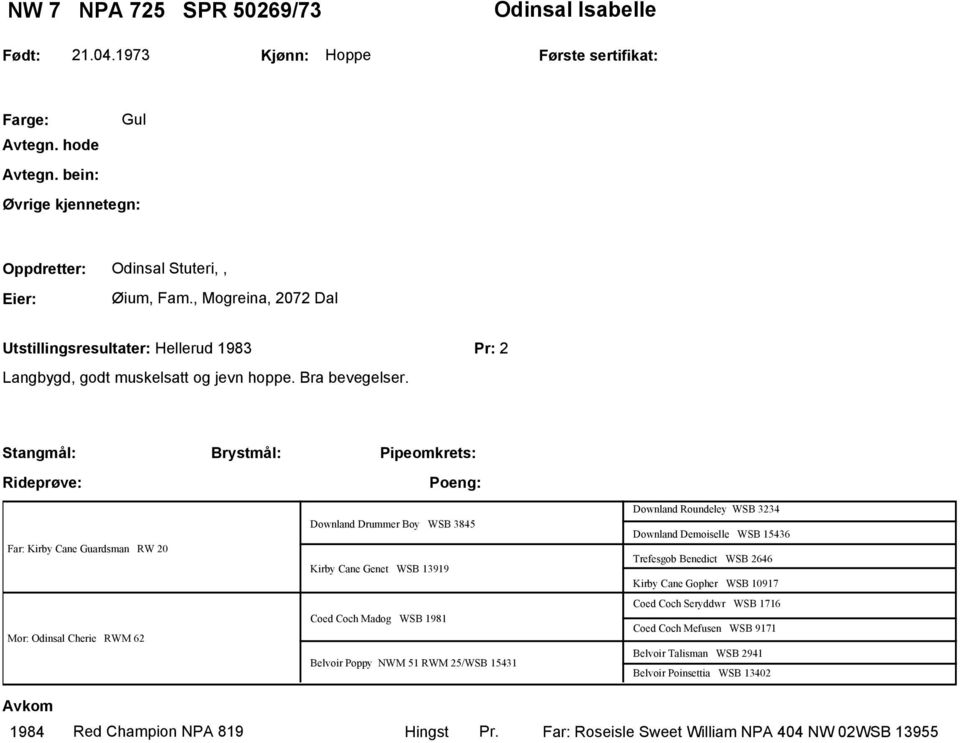 Stangmål: Far: Kirby Cane Guardsman RW 20 Mor: Odinsal Cherie RWM 62 Downland Drummer Boy WSB 3845 Kirby Cane Genet WSB 13919 Coed Coch Madog WSB 1981 Belvoir Poppy NWM 51 RWM 25/WSB 15431