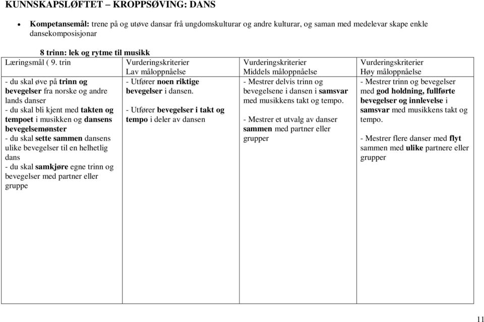 lands danser - du skal bli kjent med takten og - Utfører bevegelser i takt og tempoet i musikken og dansens tempo i deler av dansen bevegelsemønster - du skal sette sammen dansens ulike bevegelser