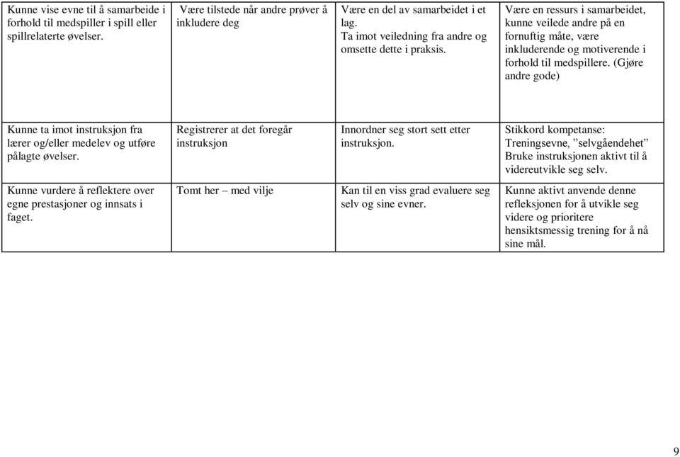 (Gjøre andre gode) Kunne ta imot instruksjon fra lærer og/eller medelev og utføre pålagte øvelser. Registrerer at det foregår instruksjon Innordner seg stort sett etter instruksjon.