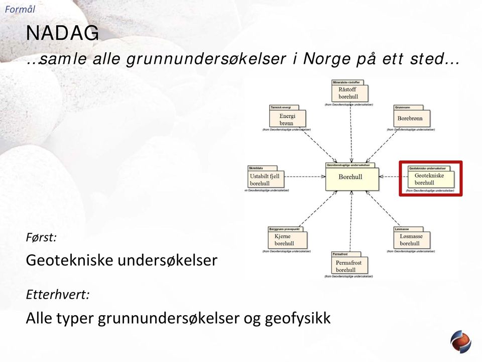 sted Først: Geotekniske undersøkelser