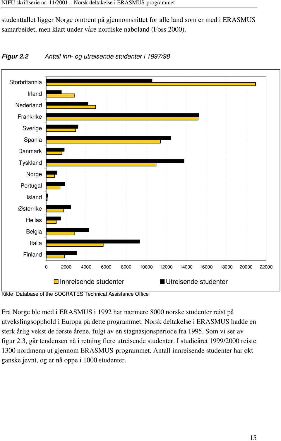 8000 10000 12000 14000 16000 18000 20000 22000 Innreisende studenter Utreisende studenter Kilde: Database of the SOCRATES Technical Assistance Office Fra Norge ble med i ERASMUS i 1992 har nærmere