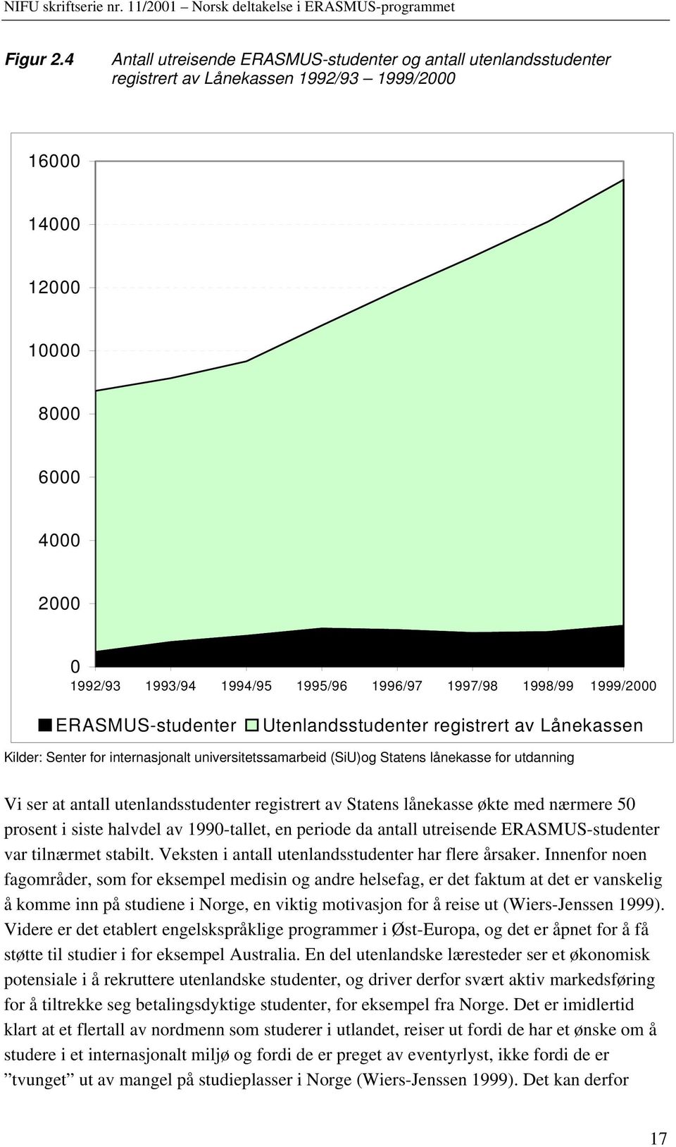 1997/98 1998/99 1999/2000 ERASMUS-studenter Utenlandsstudenter registrert av Lånekassen Kilder: Senter for internasjonalt universitetssamarbeid (SiU)og Statens lånekasse for utdanning Vi ser at