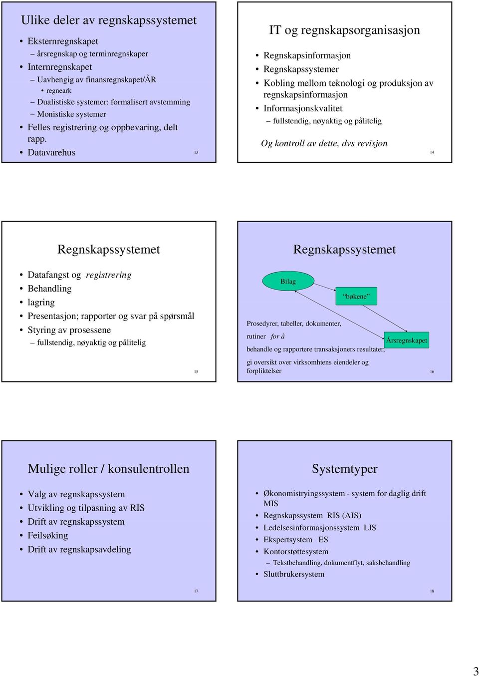 Datavarehus 13 IT og regnskapsorganisasjon Regnskapsinformasjon Regnskapssystemer Kobling mellom teknologi og produksjon av regnskapsinformasjon Informasjonskvalitet fullstendig, nøyaktig og