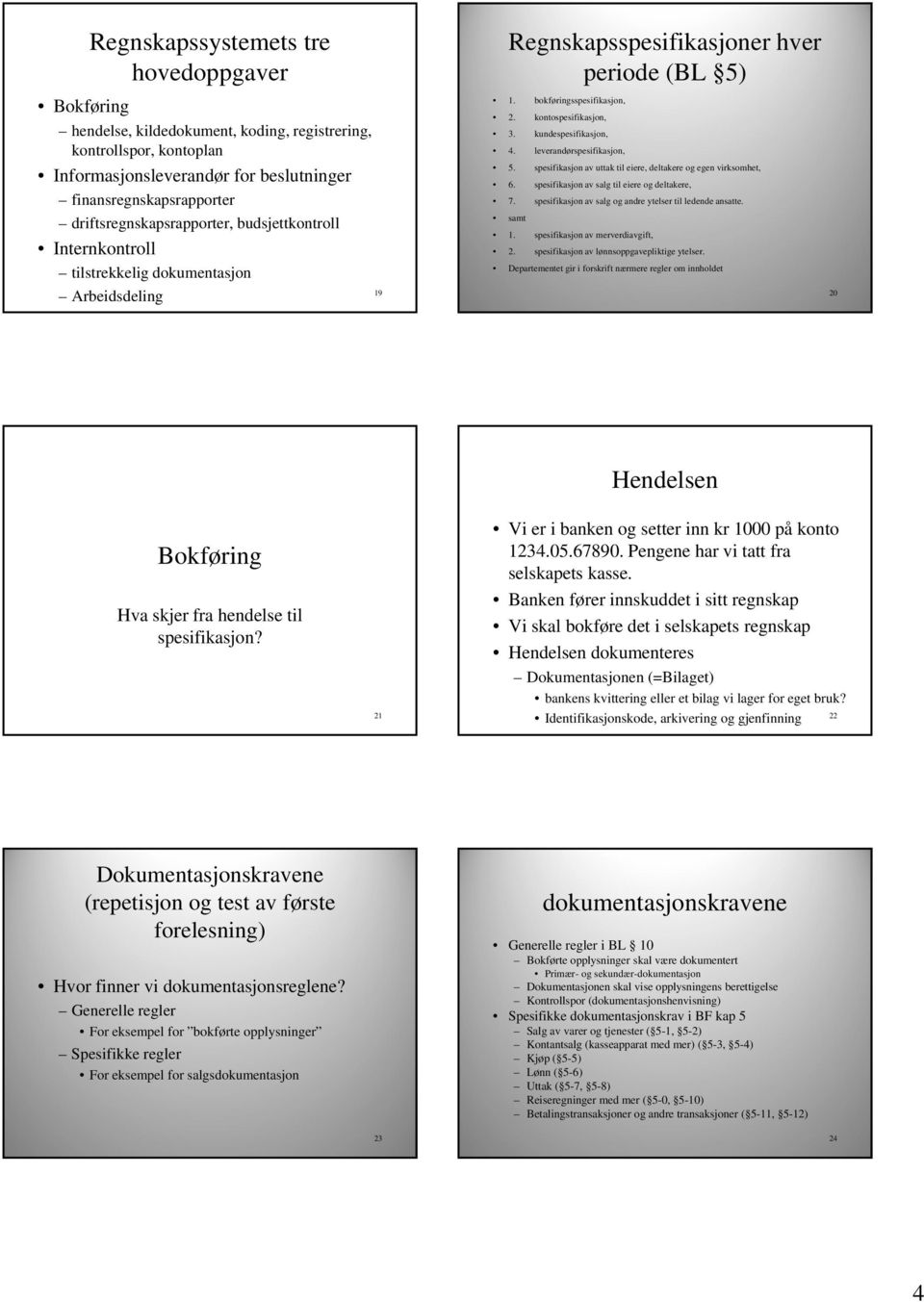 kontospesifikasjon, 3. kundespesifikasjon, 4. leverandørspesifikasjon, 5. spesifikasjon av uttak til eiere, deltakere og egen virksomhet, 6. spesifikasjon av salg til eiere og deltakere, 7.