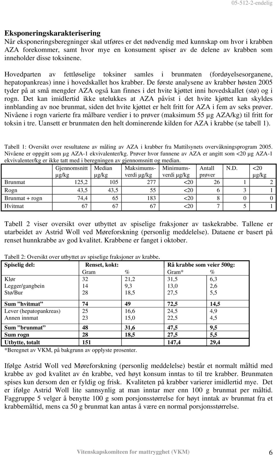 De første analysene av krabber høsten 2005 tyder på at små mengder AZA også kan finnes i det hvite kjøttet inni hovedskallet (stø) og i rogn.