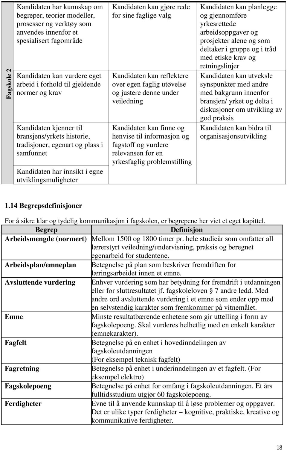 faglige valg Kandidaten kan reflektere over egen faglig utøvelse og justere denne under veiledning Kandidaten kan finne og henvise til informasjon og fagstoff og vurdere relevansen for en yrkesfaglig