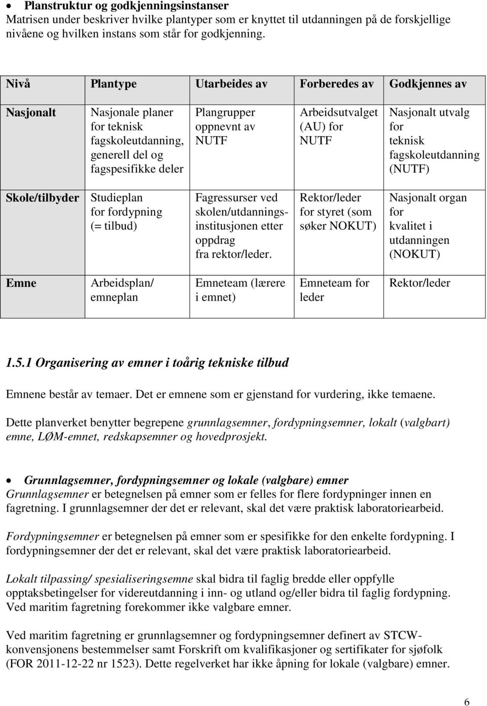 for NUTF Nasjonalt utvalg for teknisk fagskoleutdanning (NUTF) Skole/tilbyder Studieplan for fordypning (= tilbud) Fagressurser ved skolen/utdanningsinstitusjonen etter oppdrag fra rektor/leder.