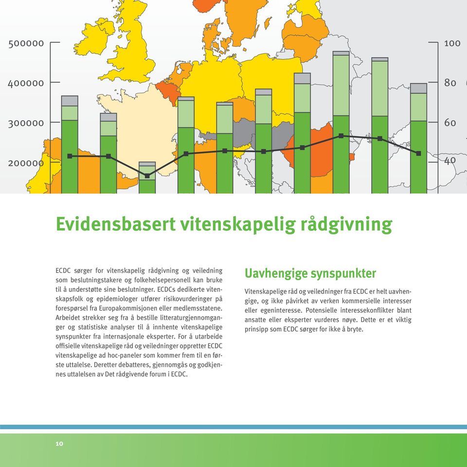 Arbeidet strekker seg fra å bestille litteraturgjennomganger og statistiske analyser til å innhente vitenskapelige synspunkter fra internasjonale eksperter.