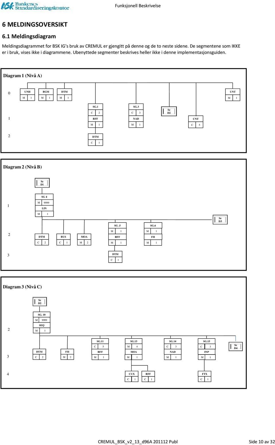 Diagram 1 (Nivå A) 0 UNH BGM DTM UNT 1 SG.1 C 2 RFF SG.3 C 3 NAD Se D2 CNT C 5 2 DTM C 1 Diagram 2 (Nivå B) Se D1 SG 4 1 M 9999 LIN SG.5 SG.