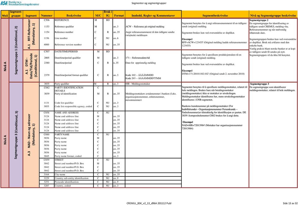 Segmentgruppe beskrivelse 1153 Reference qualifier M an..3 ACW Referanse på original melding 1154 Reference number C R an.