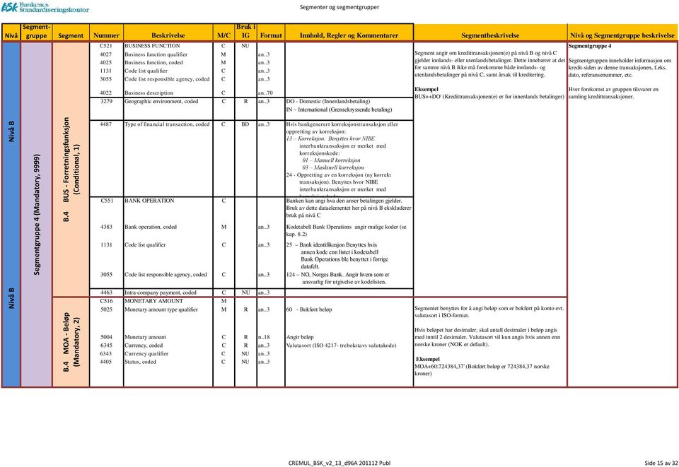 .3 4025 Business function, coded M an..3 1131 Code list qualifier C an..3 3055 Code list responsible agency, coded C an..3 4022 Business description C an..70 3279 Geographic environment, coded C R an.