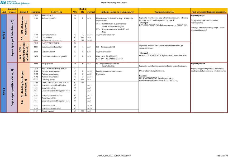 Segmentbeskrivelse Nivå og Segmentgruppe beskrivelse For utdypende beskrivelse se Kap.. 8.