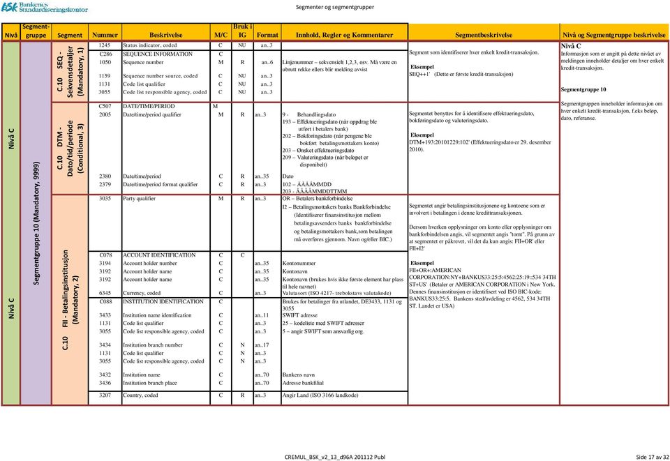 .3 Bruk i IG Format Innhold, Regler og Kommentarer Segmentbeskrivelse Nivå og Segmentgruppe beskrivelse C286 SEQUENCE INFORMATION C 1050 Sequence number M R an..6 Linjenummer sekvensielt 1,2,3, osv.