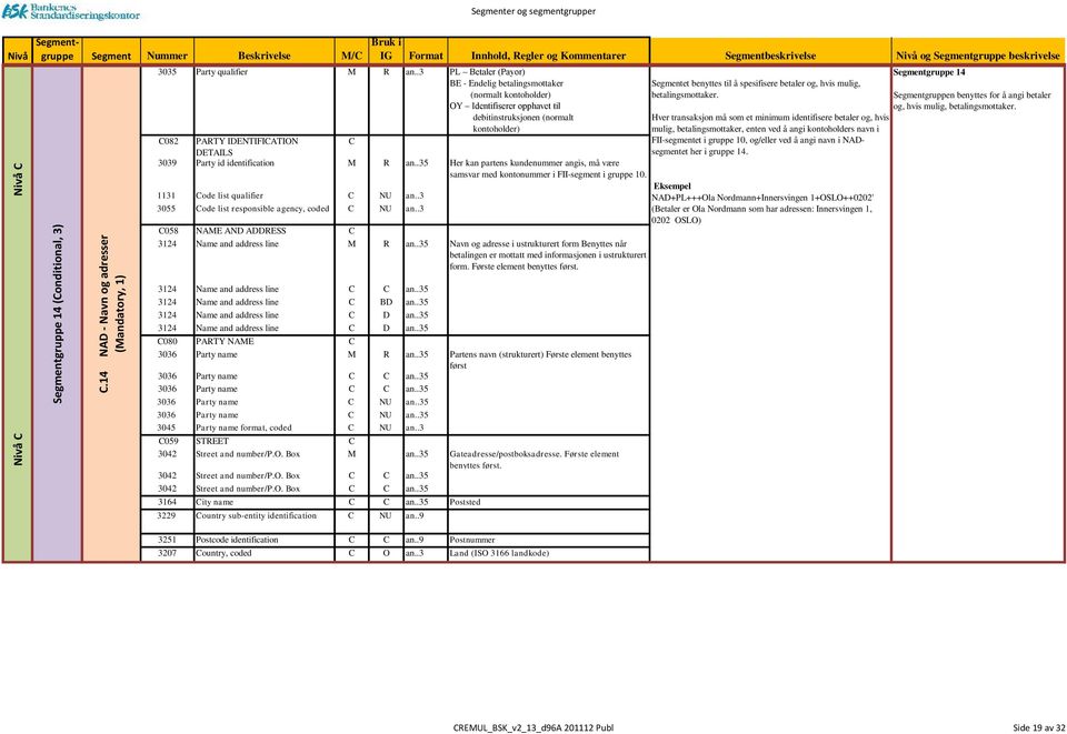 .3 PL Betaler (Payor) BE - Endelig betalingsmottaker (normalt kontoholder) OY Identifiserer opphavet til debitinstruksjonen (normalt kontoholder) C082 PARTY IDENTIFICATION C Bruk i IG Format Innhold,