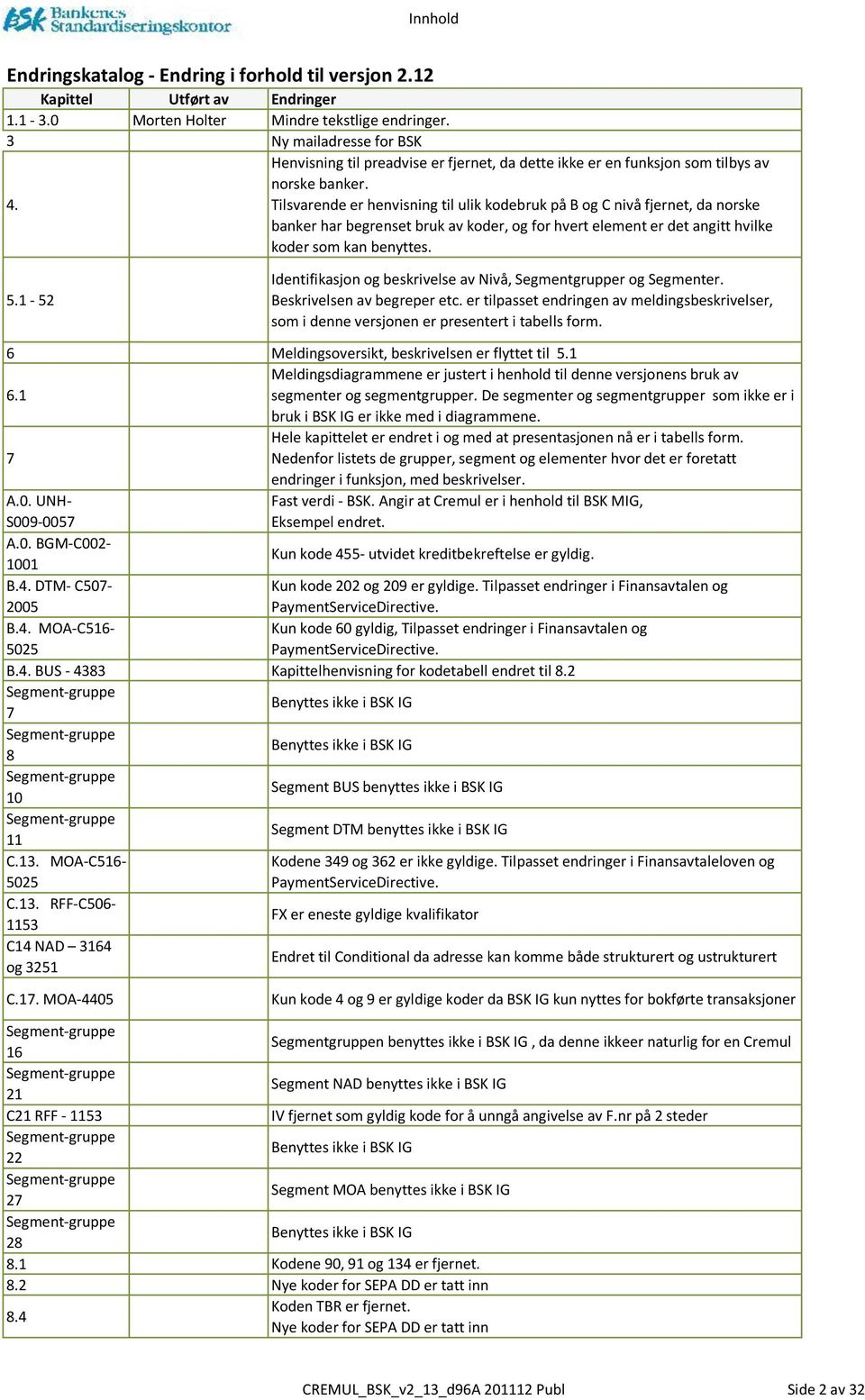 Tilsvarende er henvisning til ulik kodebruk på B og C nivå fjernet, da norske banker har begrenset bruk av koder, og for hvert element er det angitt hvilke koder som kan benyttes. 5.