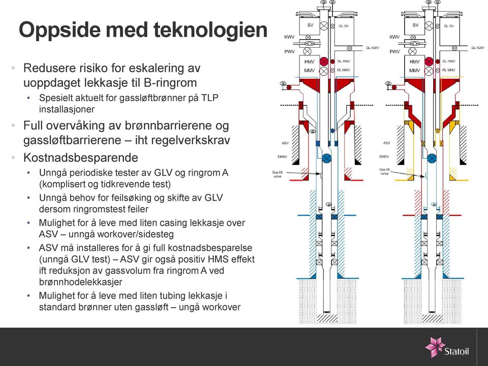 skifte av GLV dersom ringromstest feiler Mulighet for å leve med liten casing lekkasje over ASV unngå workover/sidesteg ASV må installeres for å gi full kostnadsbesparelse (unngå GLV