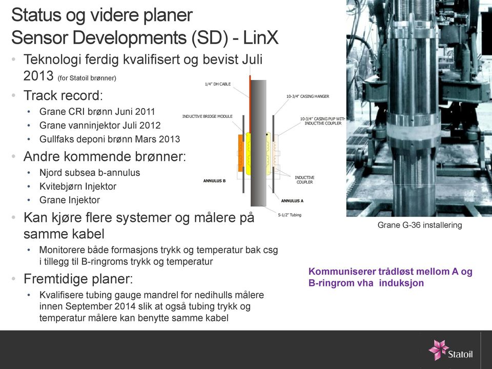 samme kabel Monitorere både formasjons trykk og temperatur bak csg i tillegg til B-ringroms trykk og temperatur Fremtidige planer: Kvalifisere tubing gauge mandrel for nedihulls målere innen