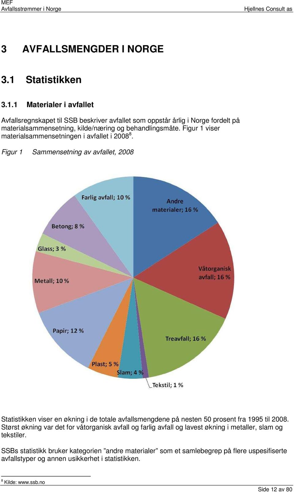 1 Materialer i avfallet Avfallsregnskapet til SSB beskriver avfallet som oppstår årlig i Norge fordelt på materialsammensetning, kilde/næring og behandlingsmåte.