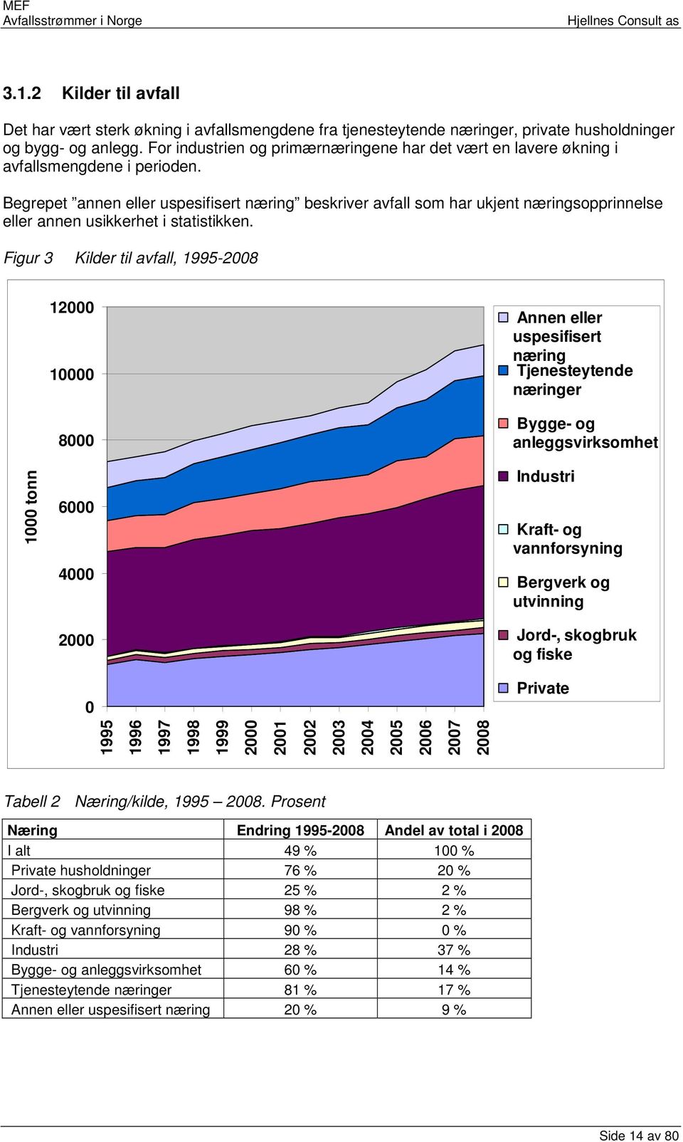 Begrepet annen eller uspesifisert næring beskriver avfall som har ukjent næringsopprinnelse eller annen usikkerhet i statistikken.