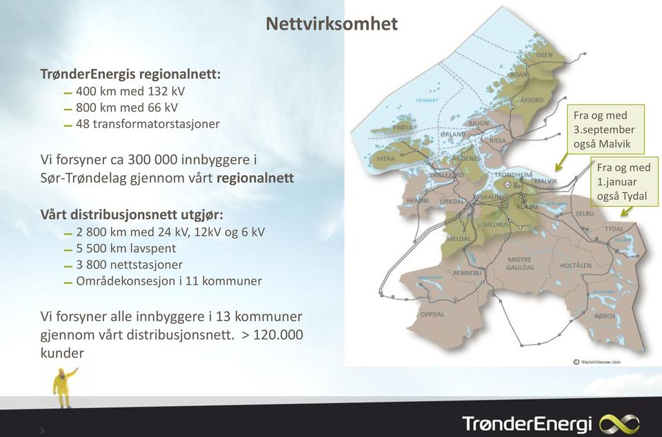 12kV og 6 kv 5 500 km lavspent 3 800 nettstasjoner Områdekonsesjon i 11 kommuner Fra og med 3.