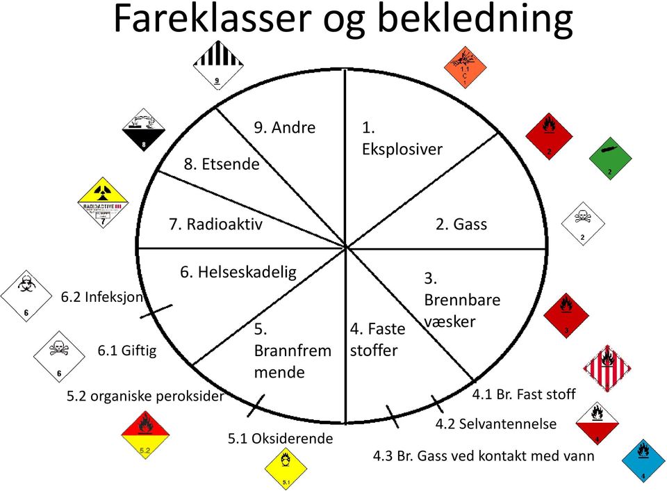 Helseskadelig 5. Brannfrem mende 5.1 Oksiderende 4. Faste stoffer 2.