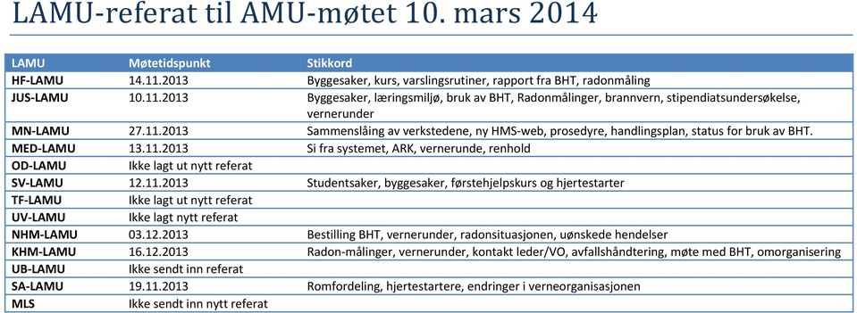 2013 Byggesaker, læringsmiljø, bruk av BHT, Radonmålinger, brannvern, stipendiatsundersøkelse, vernerunder MN LAMU 27.11.