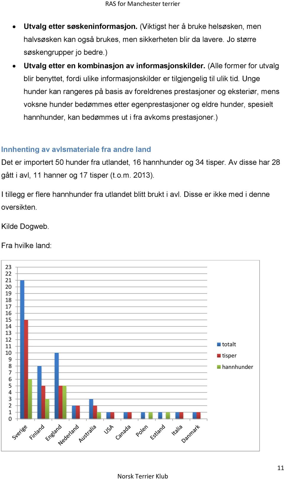 Unge hunder kan rangeres på basis av foreldrenes prestasjoner og eksteriør, mens voksne hunder bedømmes etter egenprestasjoner og eldre hunder, spesielt hannhunder, kan bedømmes ut i fra avkoms