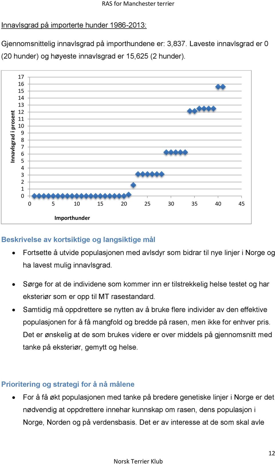 17 16 15 14 13 12 11 10 9 8 7 6 5 4 3 2 1 0 0 5 10 15 20 25 30 35 40 45 Importhunder Beskrivelse av kortsiktige og langsiktige mål Fortsette å utvide populasjonen med avlsdyr som bidrar til nye