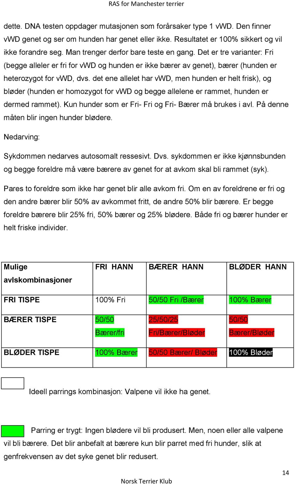 det ene allelet har vwd, men hunden er helt frisk), og bløder (hunden er homozygot for vwd og begge allelene er rammet, hunden er dermed rammet).