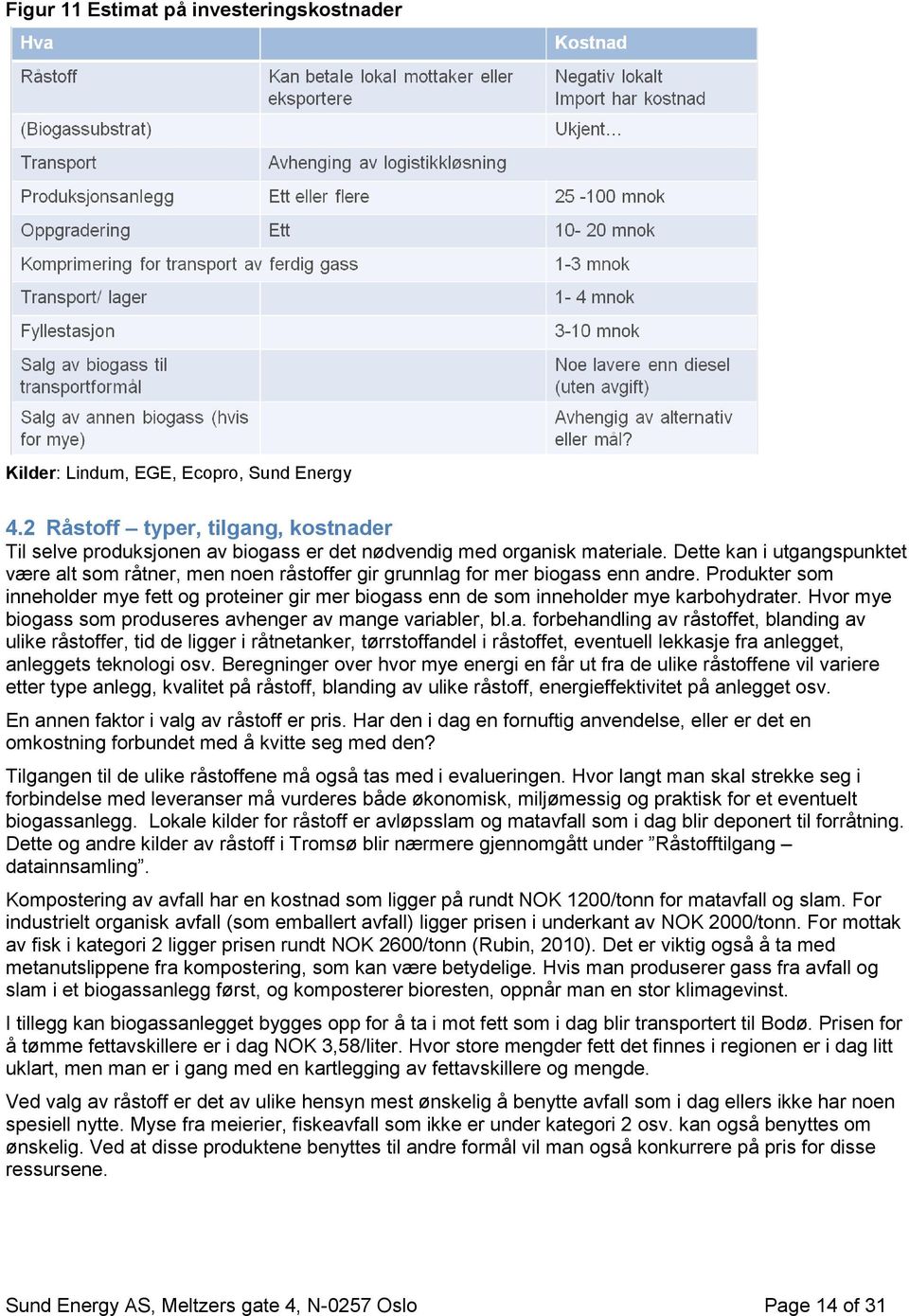 Produkter som inneholder mye fett og proteiner gir mer biogas