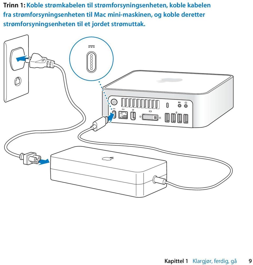 mini-maskinen, og koble deretter strømforsyningsenheten
