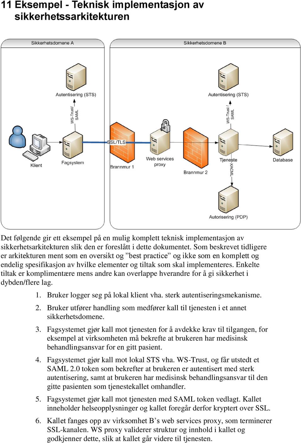 Enkelte tiltak er komplimentære mens andre kan overlappe hverandre for å gi sikkerhet i dybden/flere lag. 1. Bruker logger seg på lokal klient vha. sterk autentiseringsmekanisme. 2.