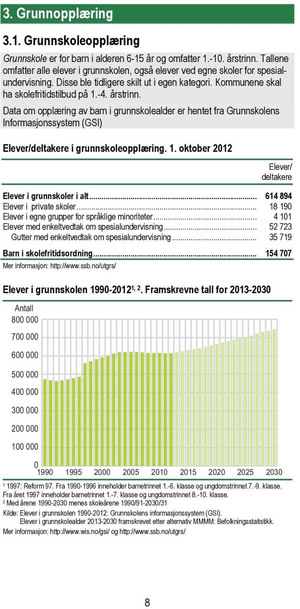 Data om opplæring av barn i grunnskolealder er hentet fra Grunnskolens Informasjonssystem (GSI) Elever/deltakere i grunnskoleopplæring. 1. oktober 2012 Elever/ deltakere Elever i grunnskoler i alt.