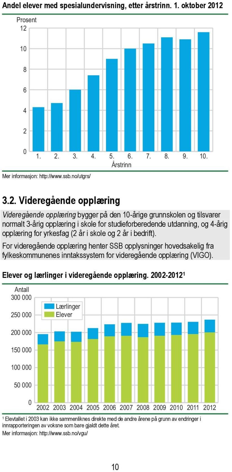 tilsvarer normalt 3-årig opplæring i skole for studieforberedende utdanning, og 4-årig opplæring for yrkesfag (2 år i skole og 2 år i bedrift).